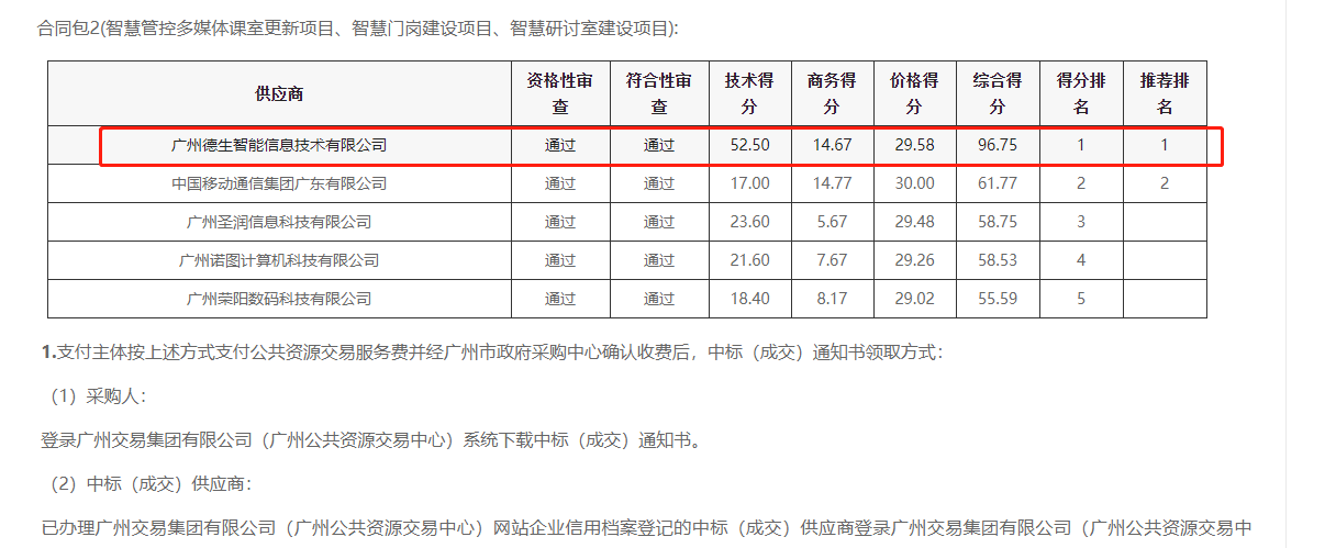 K8凯发国际喜提大标！ 智慧校园一卡通，助力广州市技师学院校园信息化建设